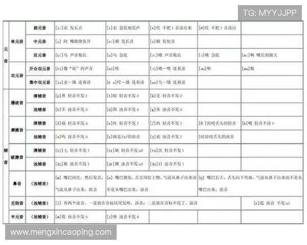 《轻松记忆英语音标48个背诵口诀全攻略助你快速掌握英语发音技巧》
