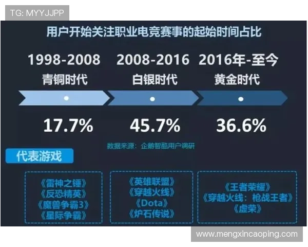 全球电竞格局迎来新变局多项国际赛事推动行业进入黄金时代