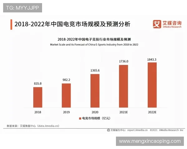 《2025年全球电竞行业发展趋势分析及新兴电竞赛事前景探讨》
