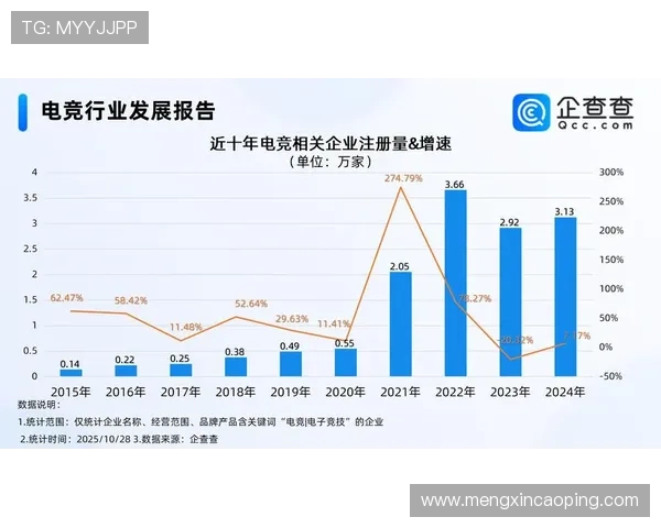 《全球电竞行业发展趋势分析 电竞赛事背后的科技与商业融合》